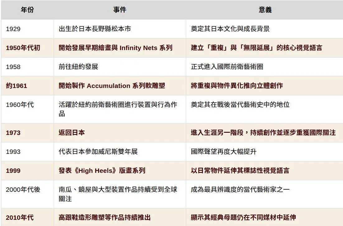 草間彌生大事紀V.jpg