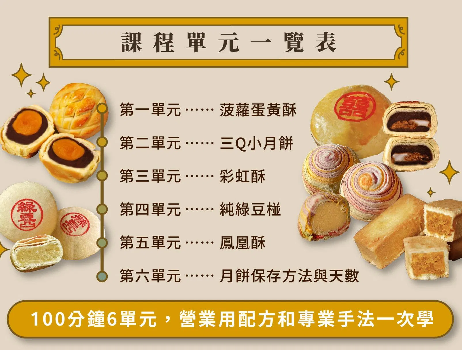 課程單元總覽