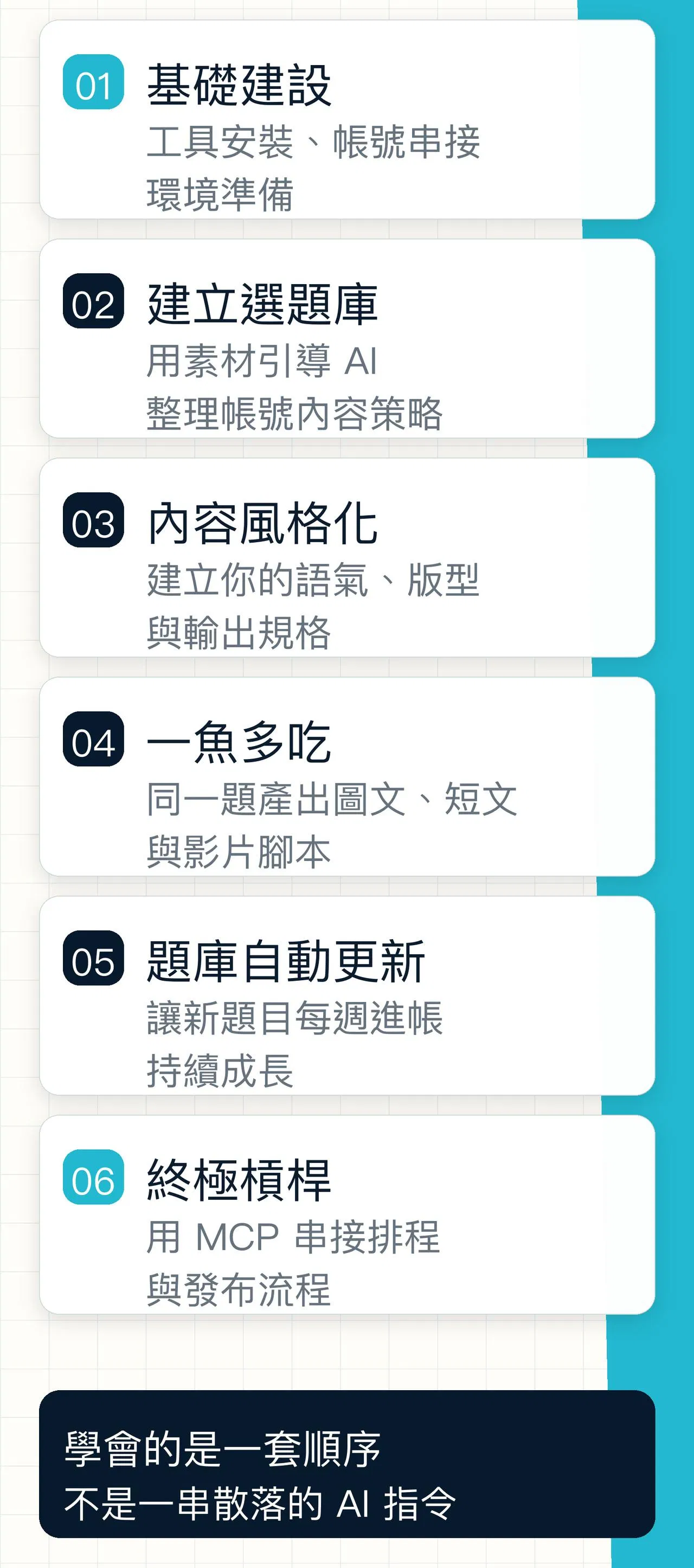 04_課程流程_從基礎到自動發文_下.jpg