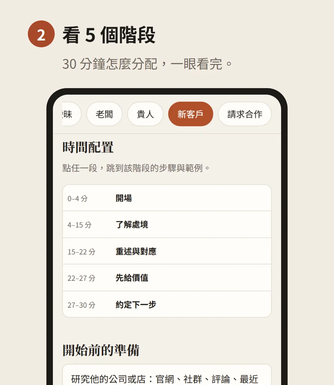 步驟 2：看 5 個階段