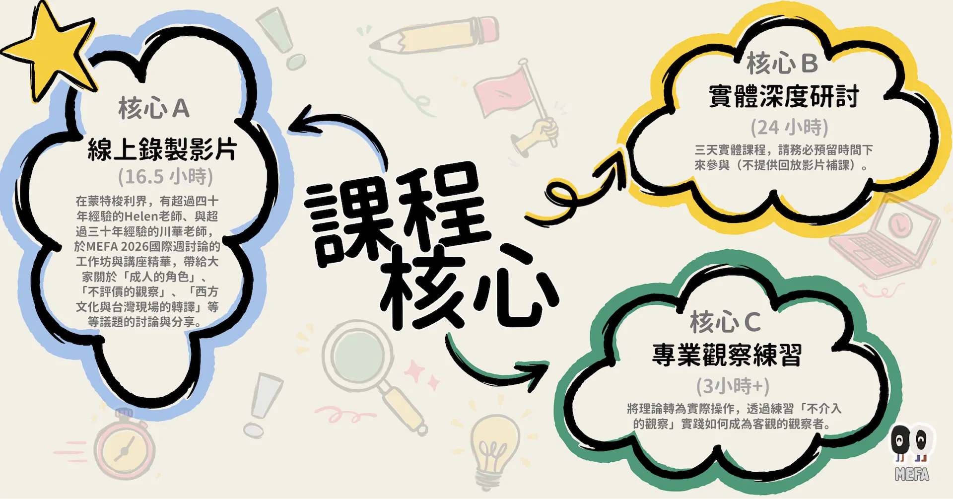 培訓課程封面＆IMCP封面+內頁 (1).png