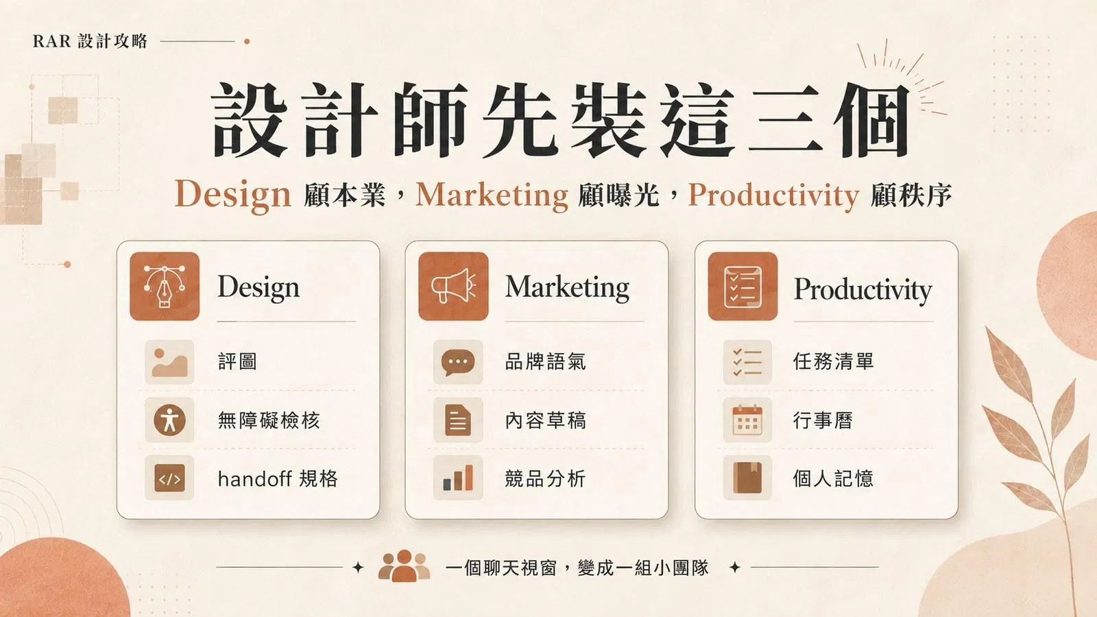 設計師先裝三顆圖解:Design 顧本業(評圖、無障礙檢核、handoff 規格)、Marketing 顧曝光(品牌語氣、內容草稿、競品分析)、Productivity 顧秩序(任務清單、行事曆、個人記憶)