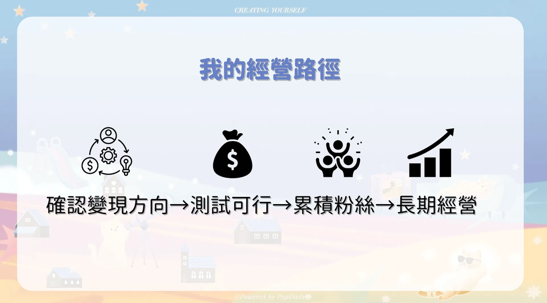 KIMU 的經營路徑：確認變現方向、測試可行、累積粉絲、長期經營
