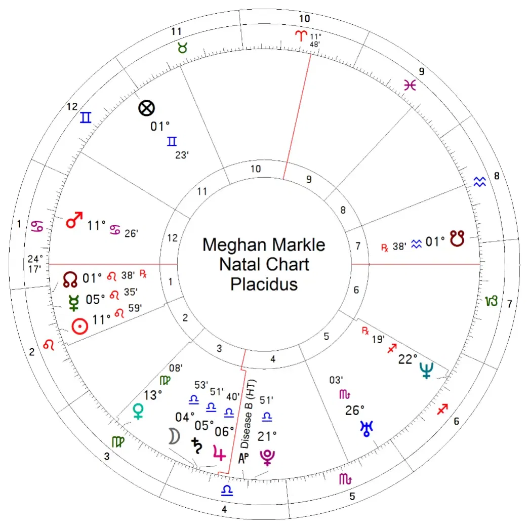03-meghan-markle-natal-astrology-chart.webp