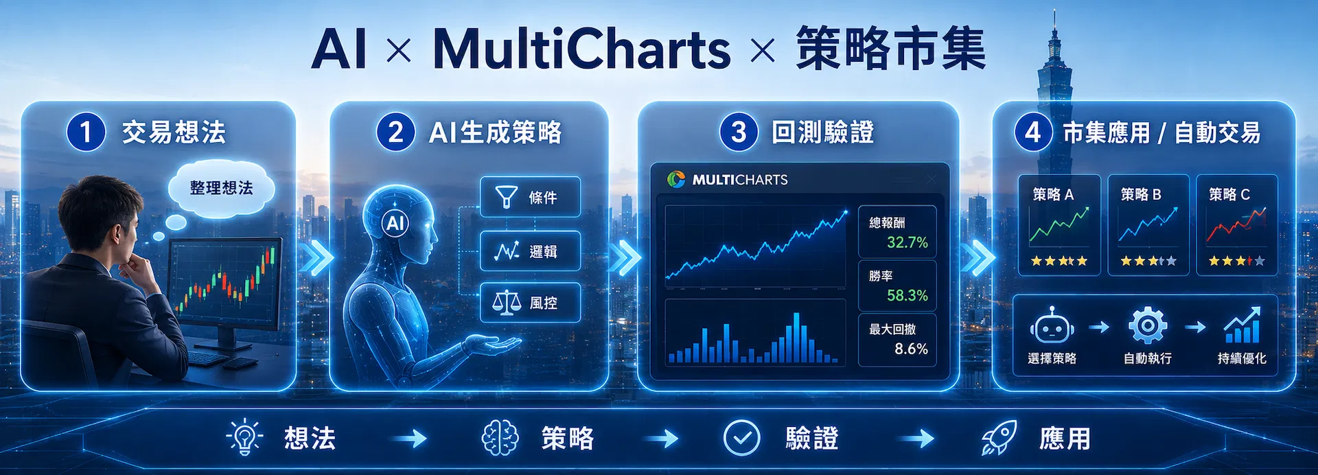 20260709_當AI改變世界_群益期產品發佈說明會插圖_03.png
