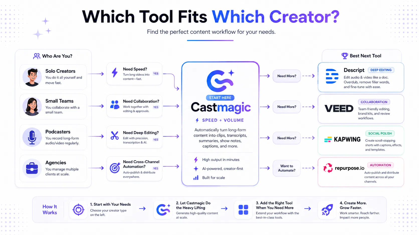 castmagic tool.png