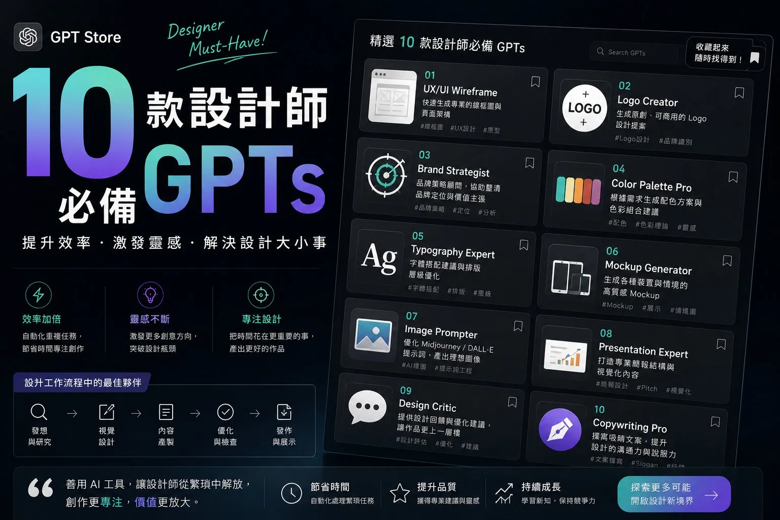GPT Store 必裝清單:設計師專用 10 個 GPTs,視覺生成、品牌、UX 研究、文案、簡報全覆蓋