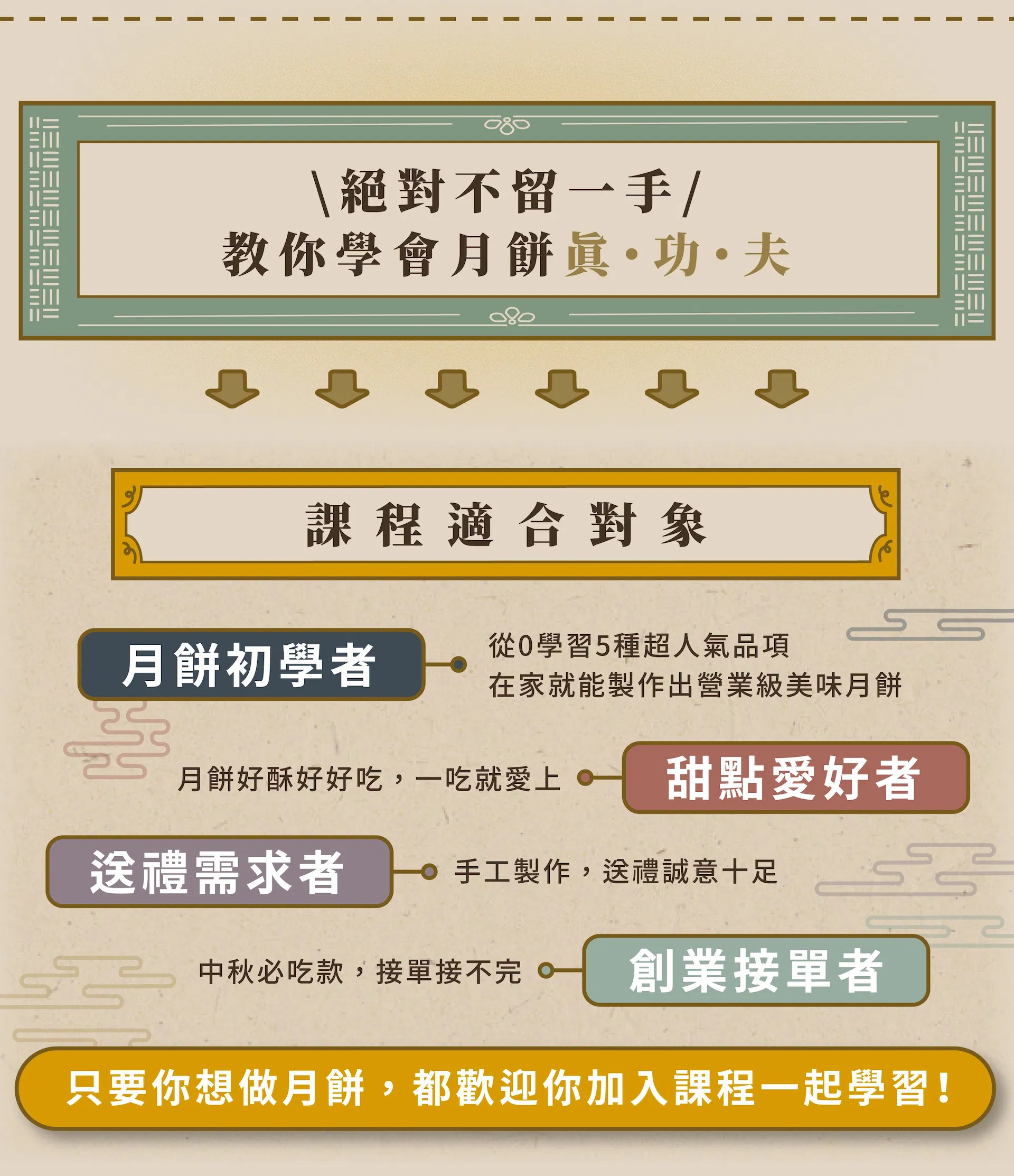 課程適合對象