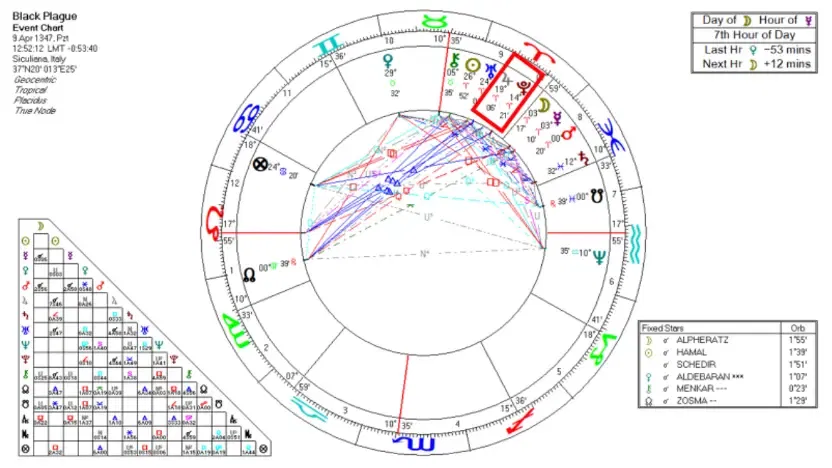 01-black-plague-1347-astrology-stellium-chart.webp