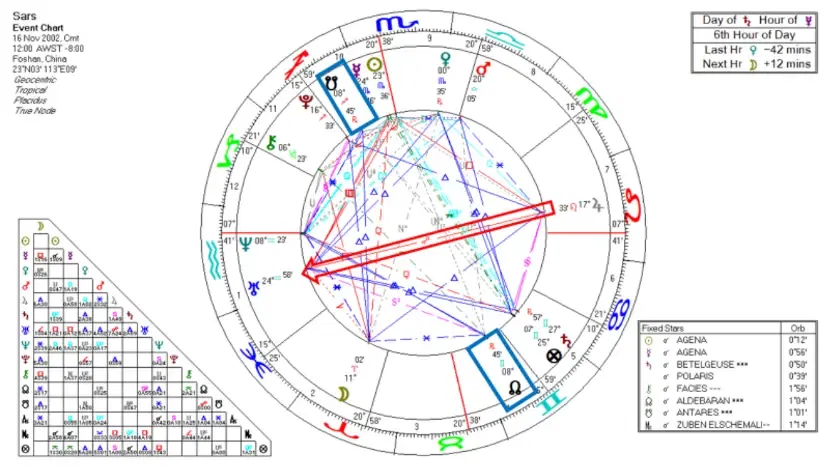 05-sars-outbreak-2002-saturn-pluto-nodes-aspect.webp