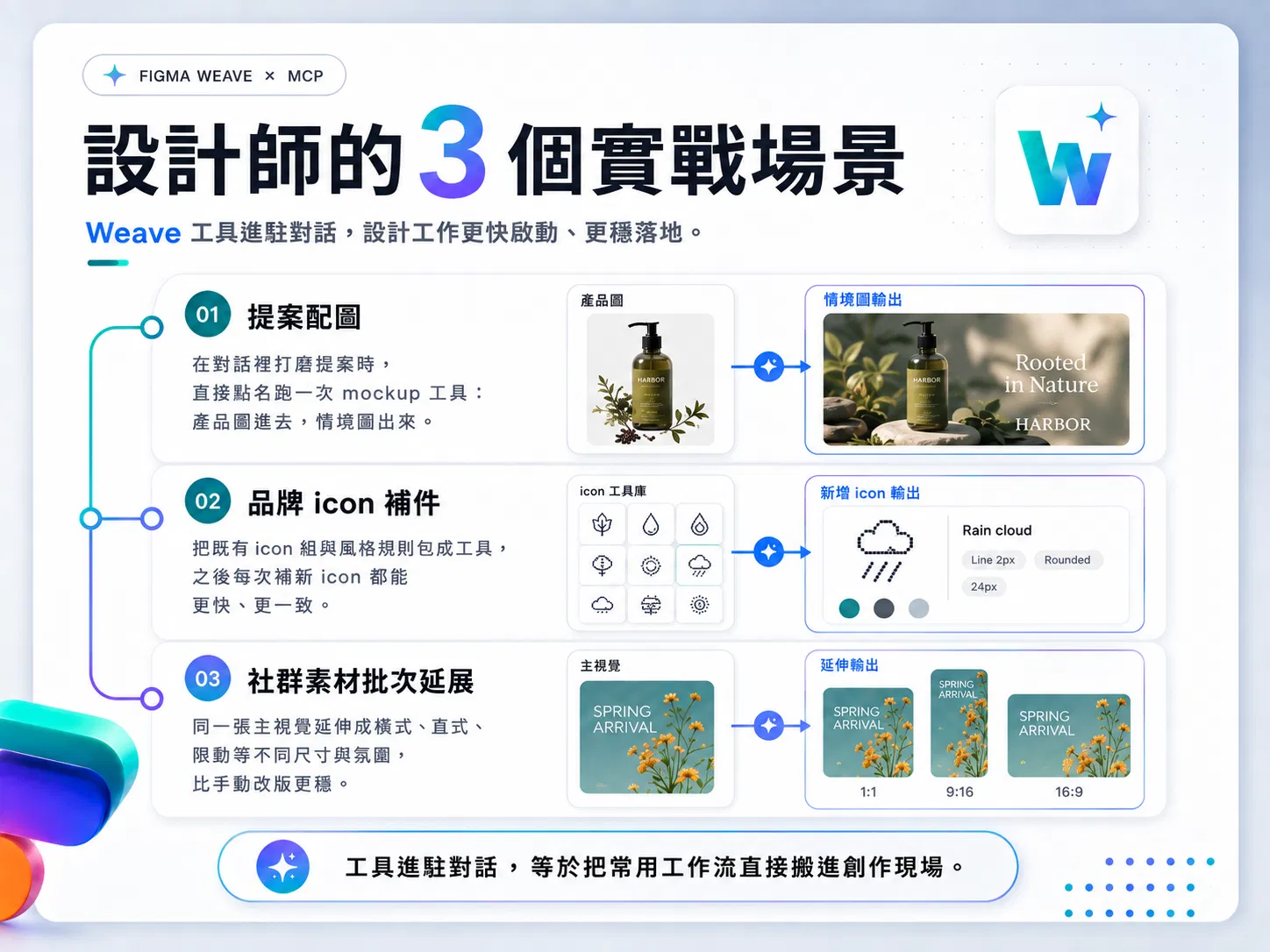 設計師的三個 Weave 實戰場景：提案配圖、品牌 icon 補件、社群素材批次延展