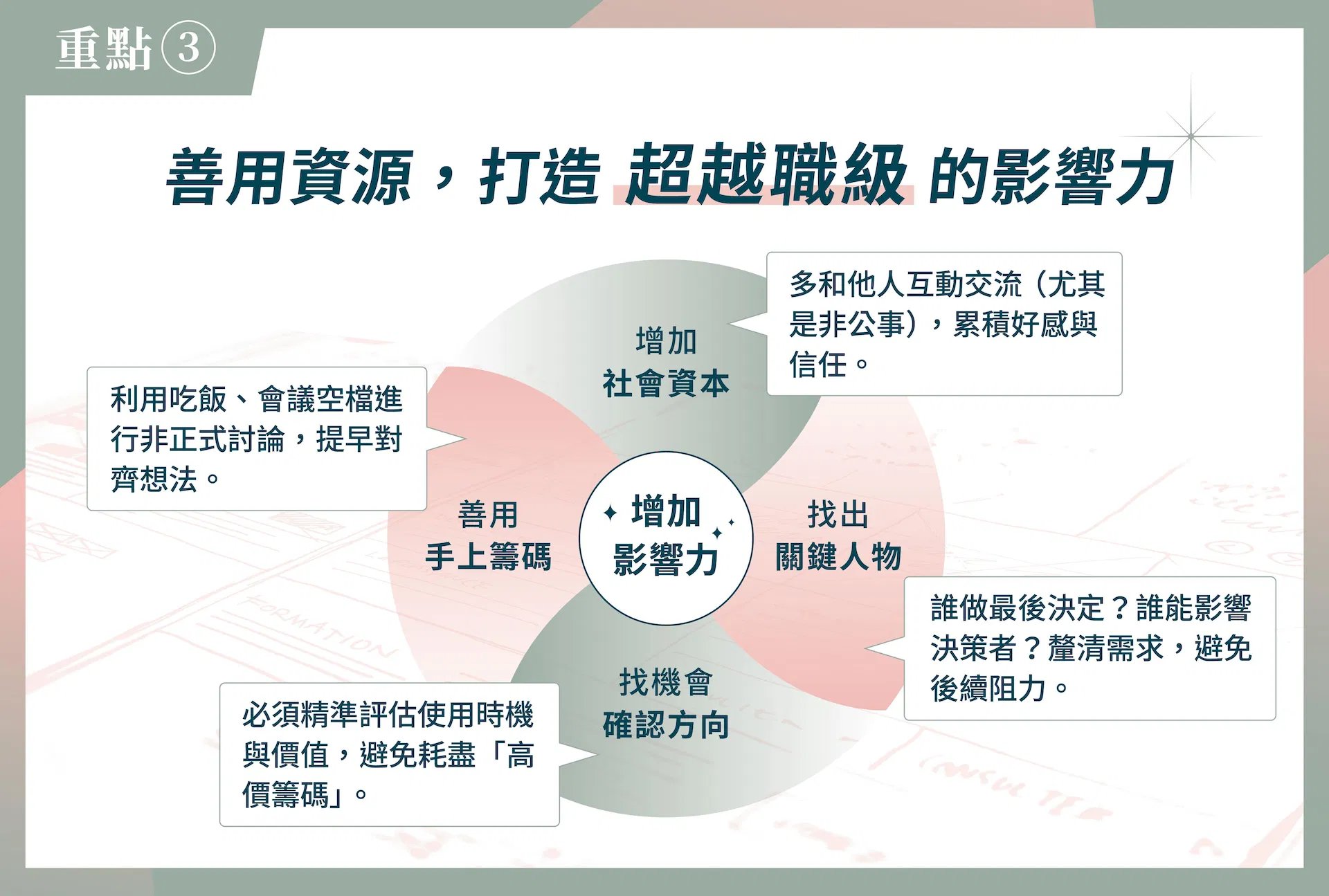 成為核心人才的必修課 課程介紹圖_4.jpg