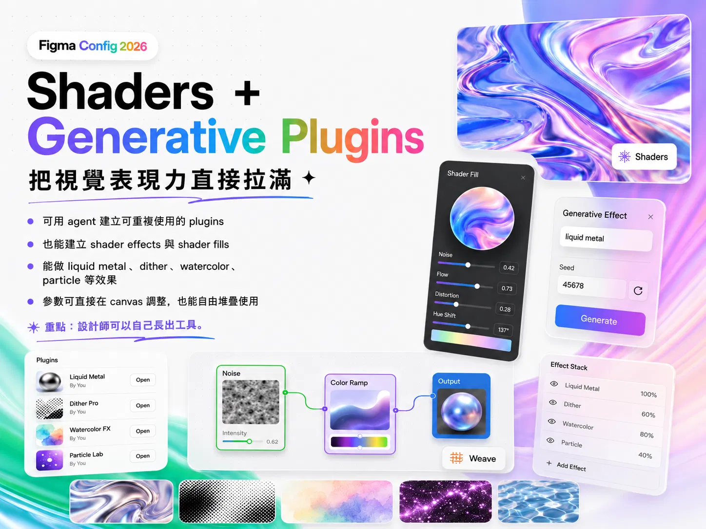 Figma Shaders 與生成式 plugin 重點:可用 agent 建立可重複使用的 plugin、建立 shader effects 與 fills、做 liquid metal、dither、watercolor、particle 等效果,參數可在 canvas 直接調整與自由堆疊
