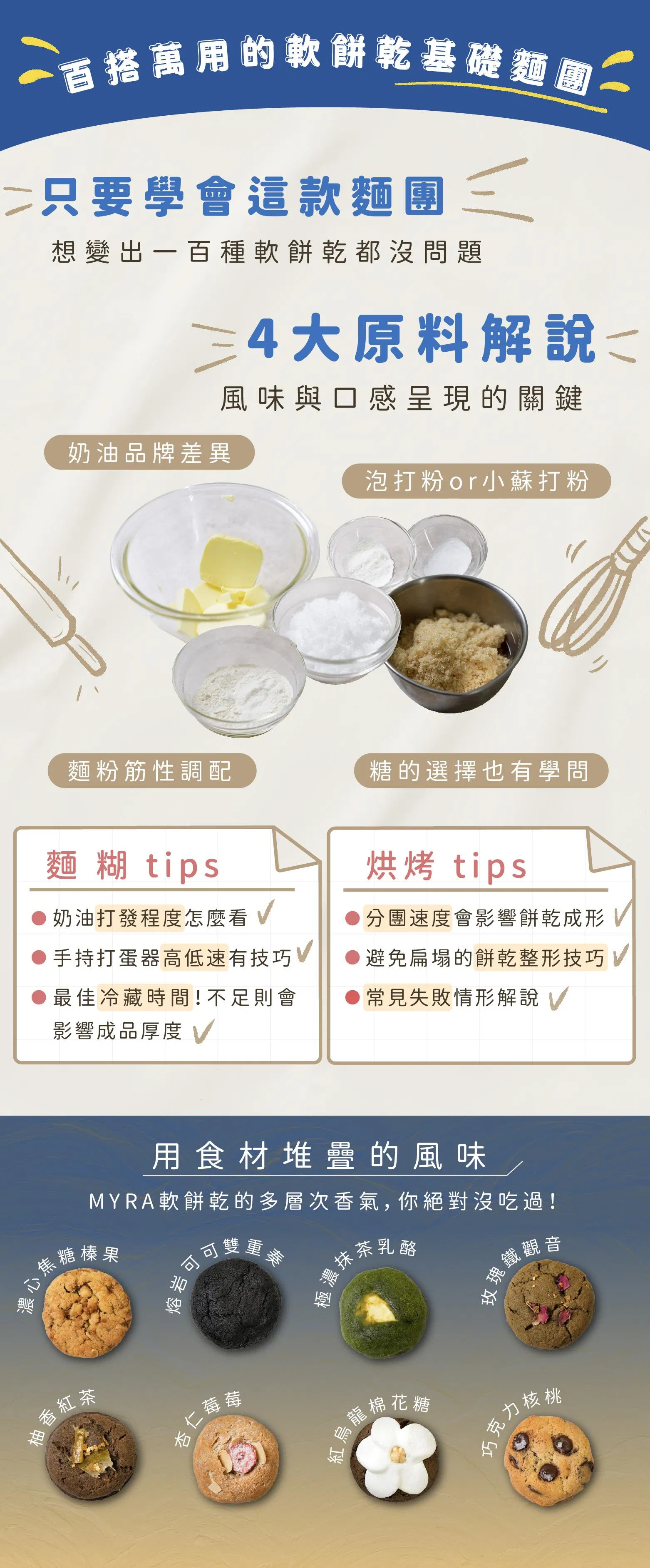 暖餅乾關鍵原料