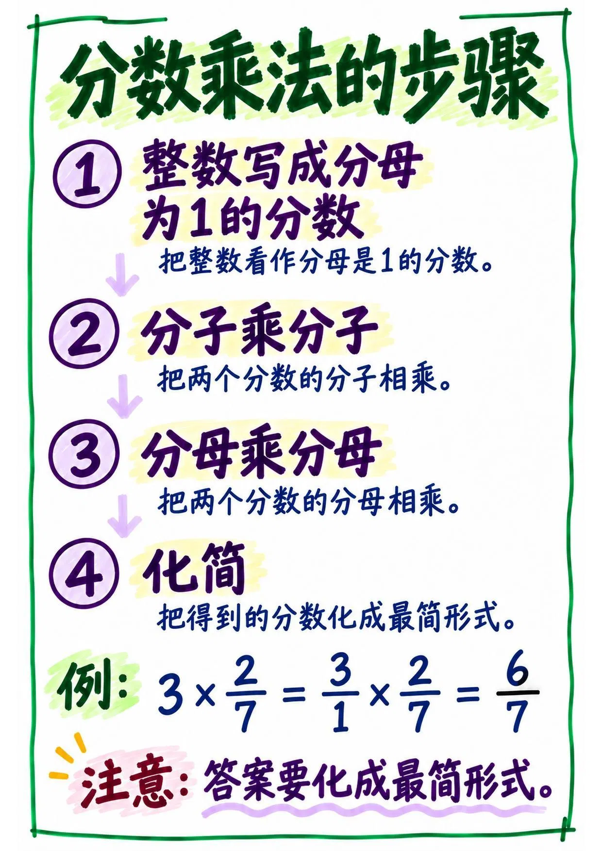 五年级分数知识点_教师马克笔教学海报_16页_Page_02.jpg