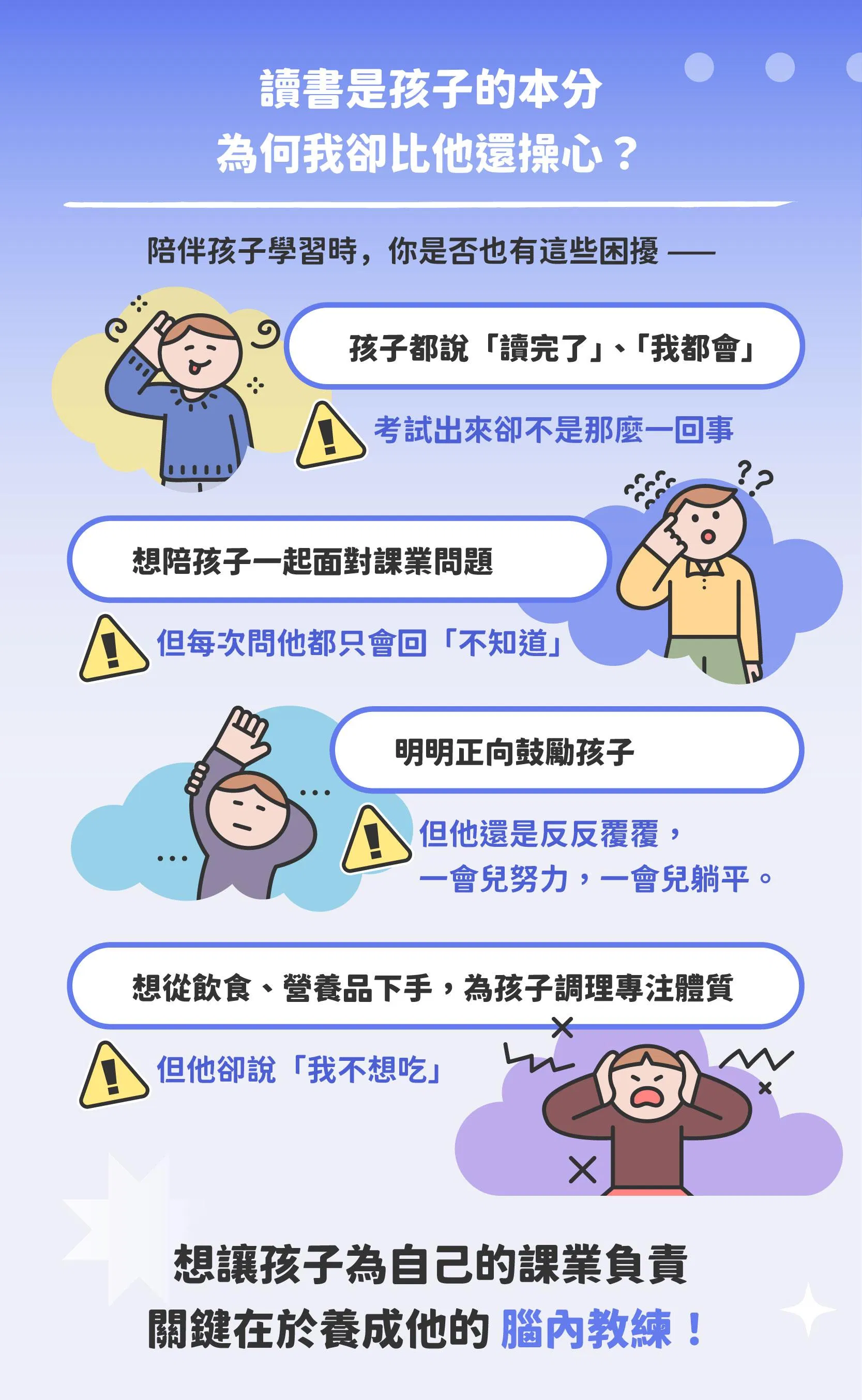 這是介紹馬大元的《全方位學習攻略——進階實踐課》線上課程的圖片，說明家長在陪伴孩子學習時，會有哪些困擾，比如孩子都說讀完了、我都會，考試出來卻不是那麼一回事；想陪孩子一起面對課業問題，但每次問他她卻只會回我不知道；明明正向鼓勵孩子，他卻反反覆覆，一會努力、一會躺平；想從飲食、營養品下手，為孩子調理專注體質，但他卻說我不想吃