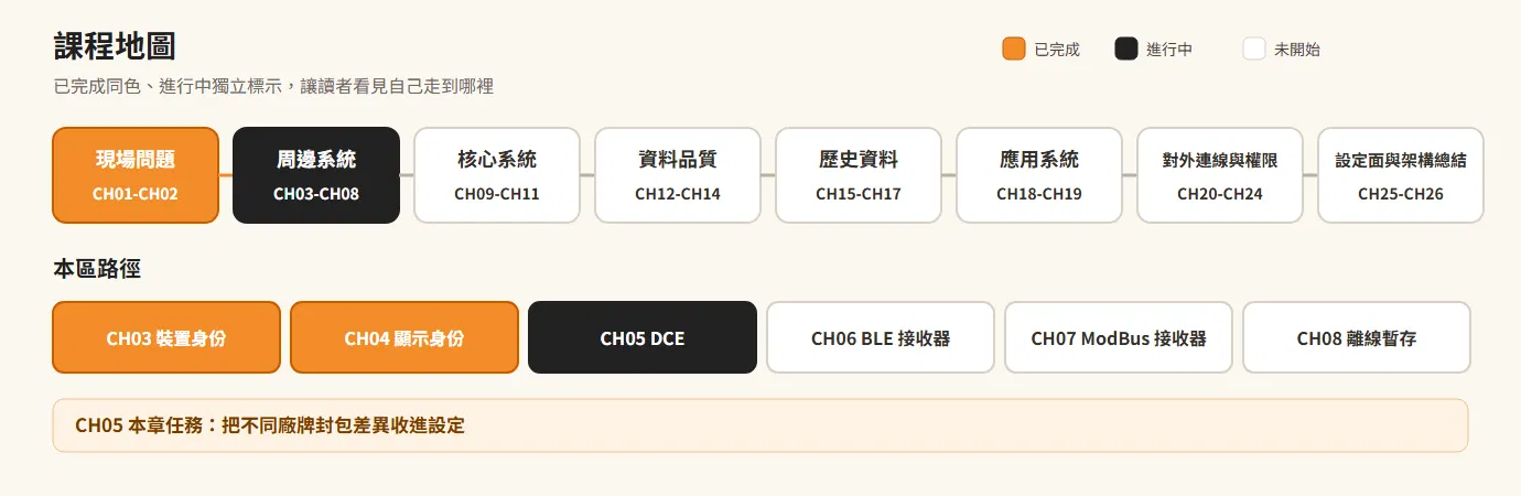 課程地圖:CH05