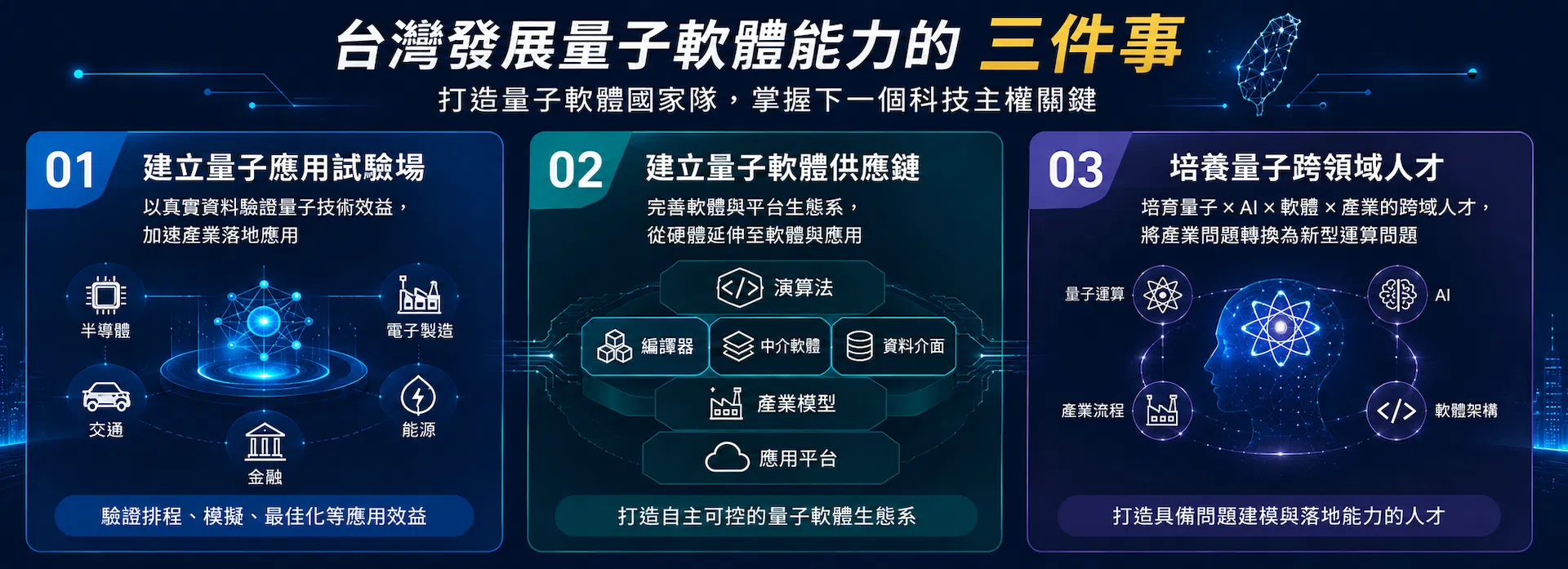 20260807_量子科技主權戰誰能勝出插圖_03.png