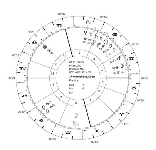 03-john-f-kennedy-1963-secondary-direction-chart.webp