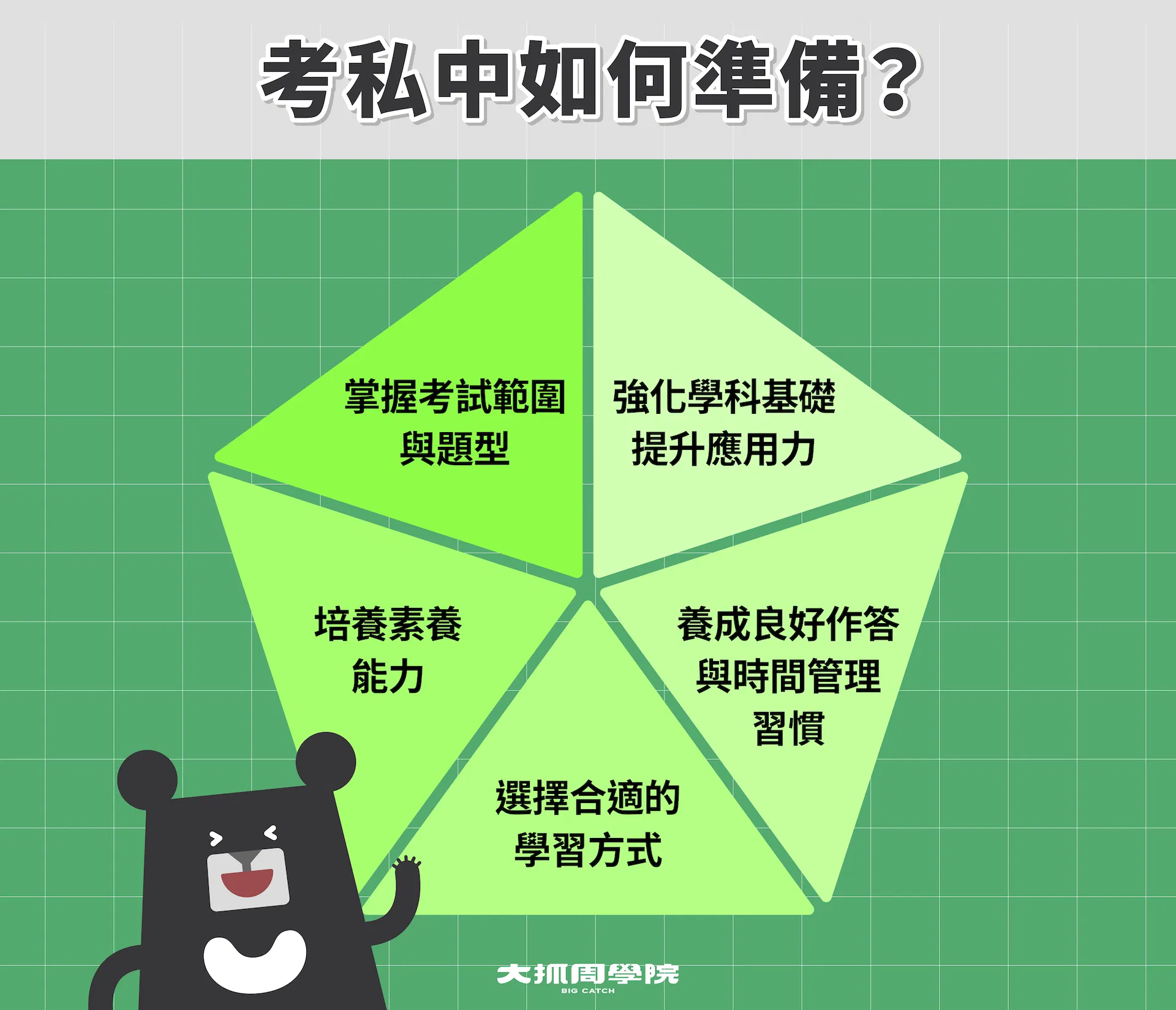 考私中如何準備？