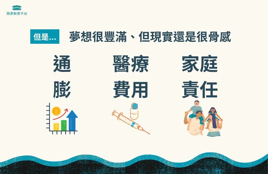 夢想很豐滿、但現實很骨感