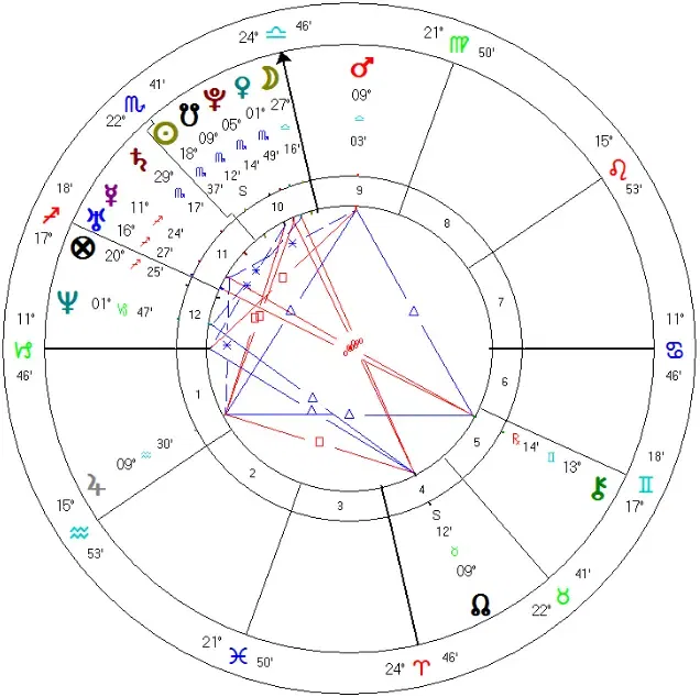 case-a-natal-chart.webp
