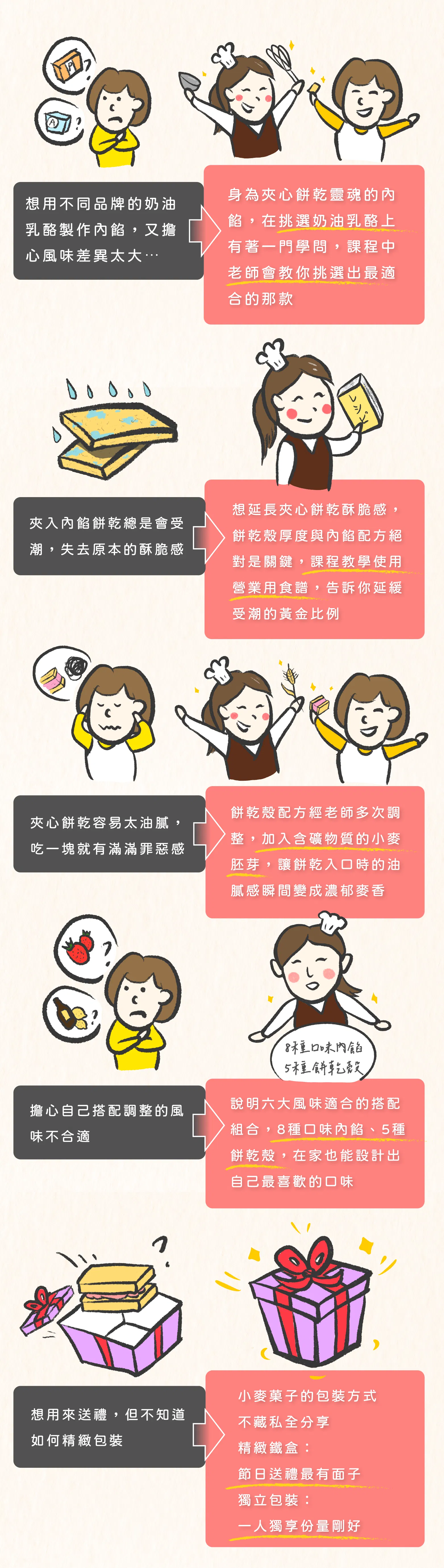 夾心餅乾痛點解決