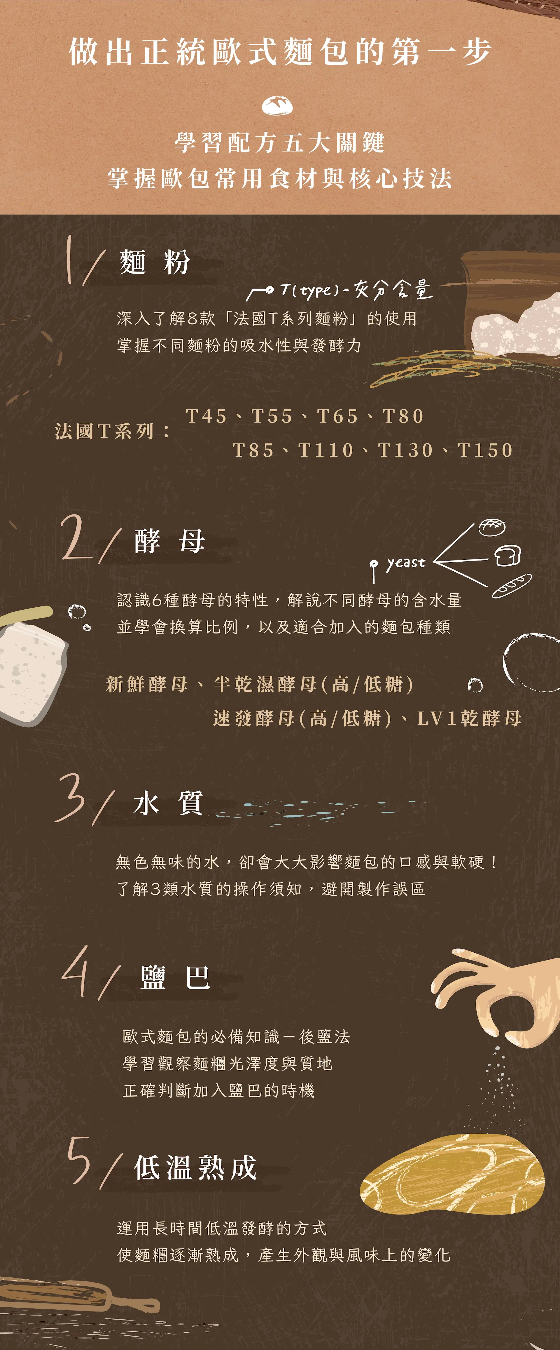 製作歐式麵包第一步