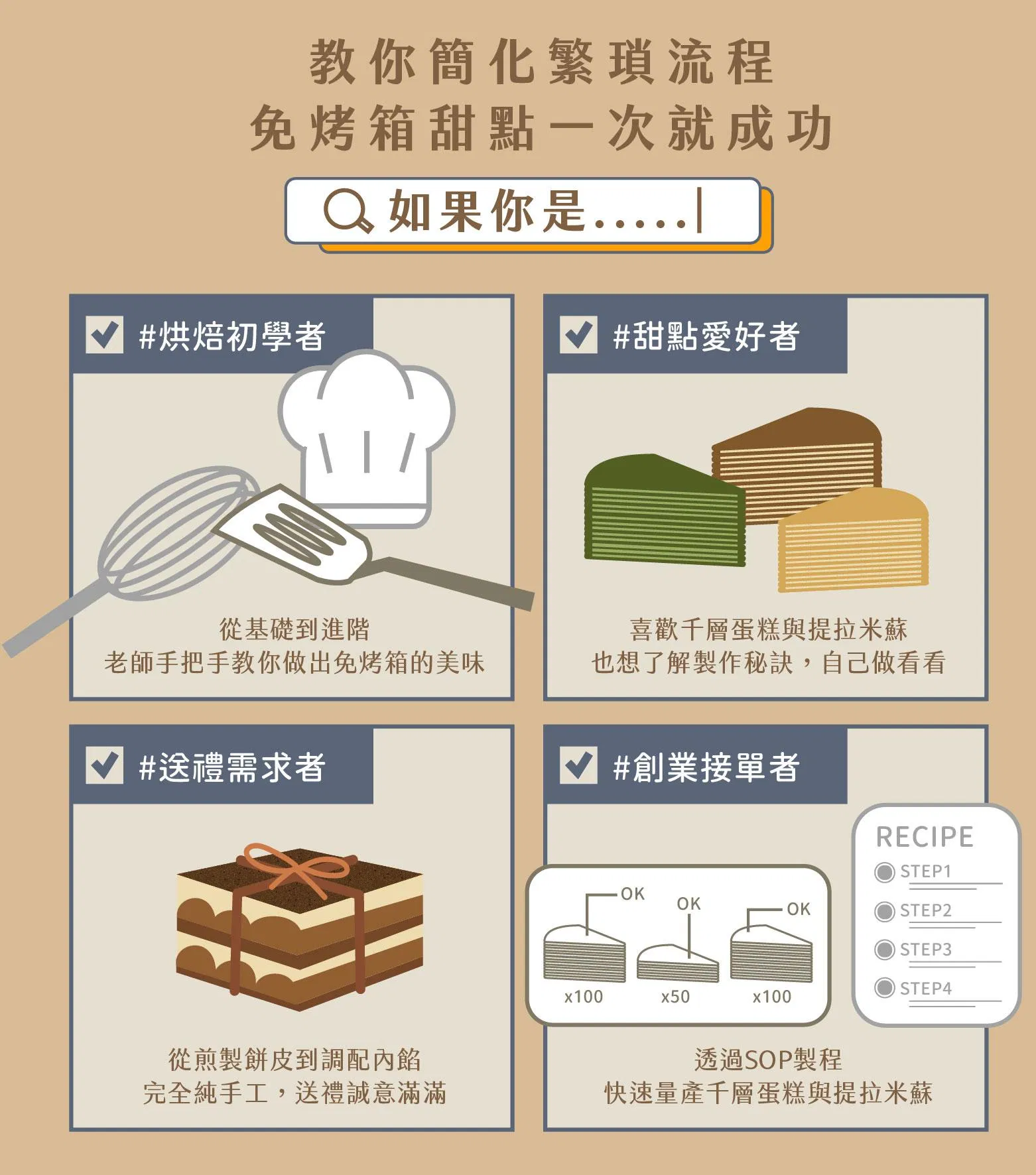 課程適合對象