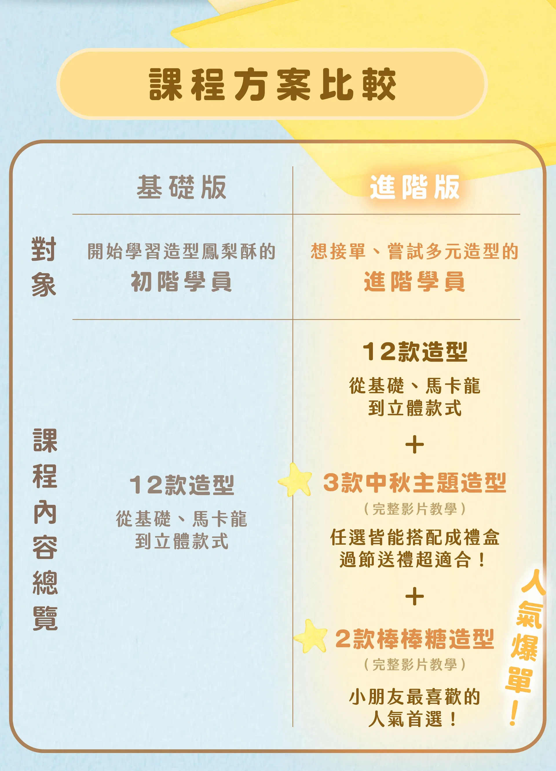 課程版本差異