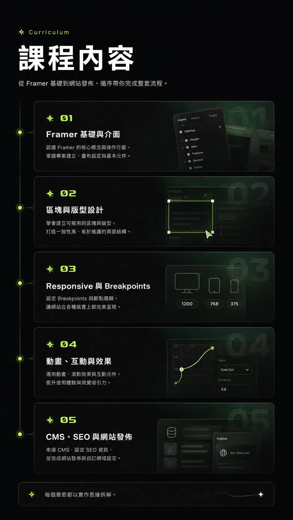 Framer 課程模組:從基礎觀念到完整上線流程，Wireframe、Visual Design、Motion、CMS、Publish