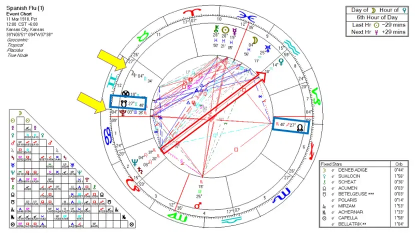 03-spanish-flu-first-wave-1918-gemini-jupiter.webp