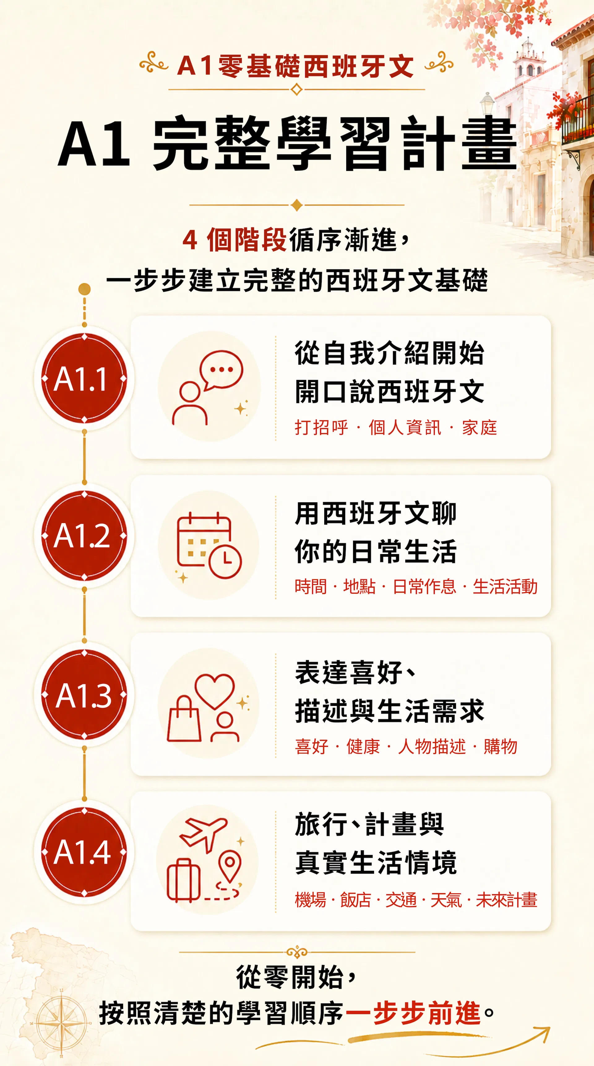 3-a1-spanish-complete-learning-plan.jpg