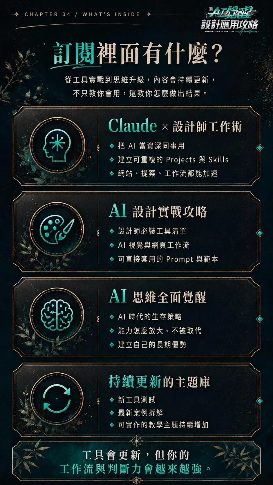AI 覺醒設計應用攻略內容地圖——Claude 設計師工作術、AI 設計實戰攻略、AI 思維全面覺醒三大主軸持續更新