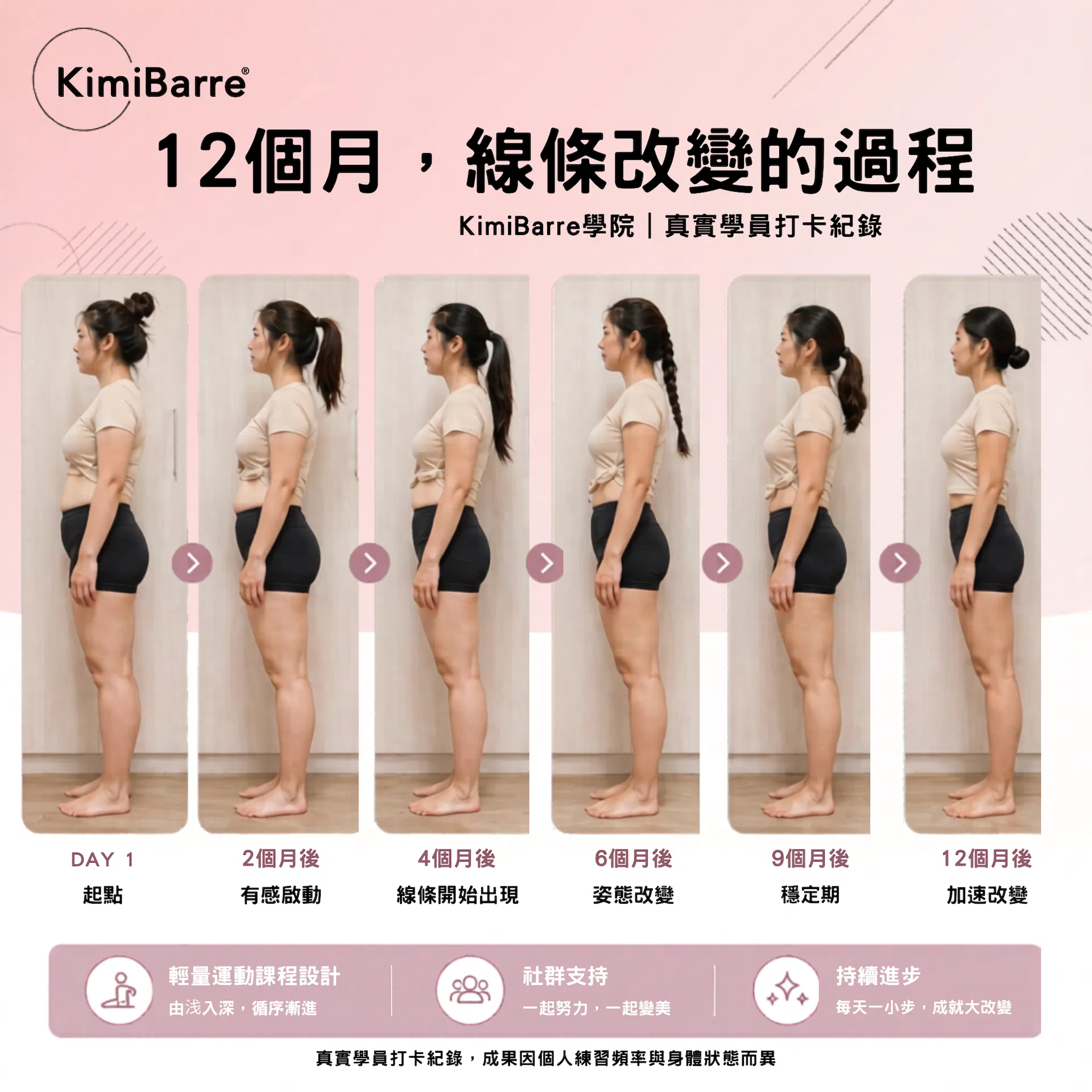 12個月打卡紀錄｜Kimibarre美型運動學員.png