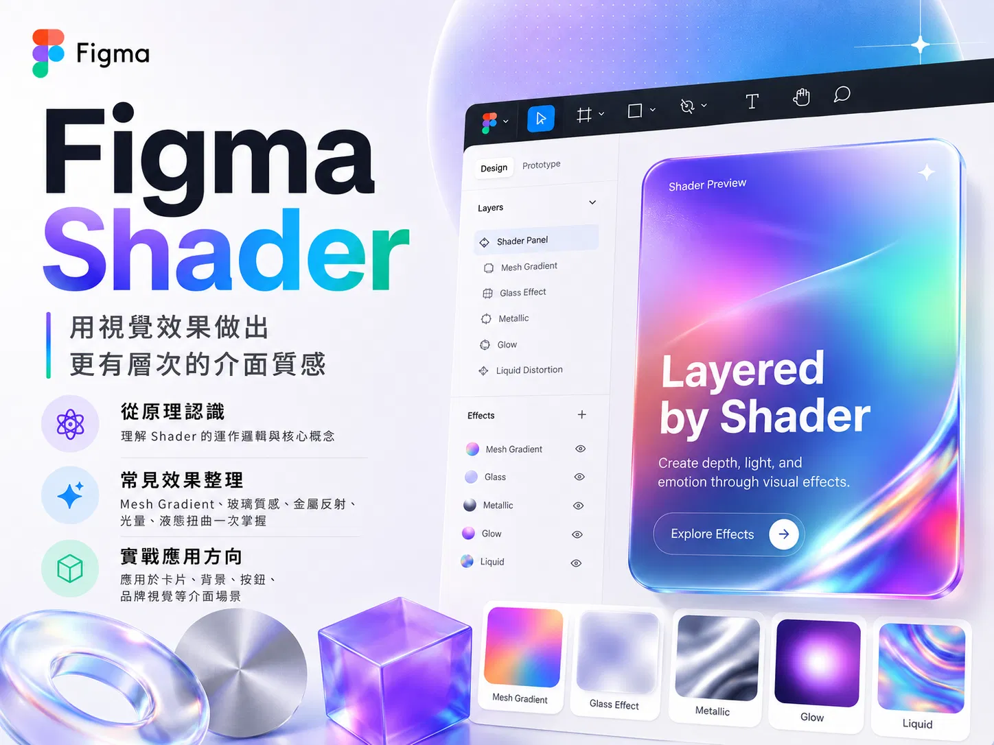 Figma Shader 主視覺，標題「用視覺效果做出更有層次的介面質感」，列出從原理認識、常見效果整理、實戰應用方向三個方向，右側是 Figma Shader 面板與 Mesh Gradient、Glass、Metallic、Glow、Liquid 五種效果縮圖
