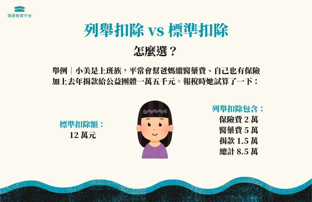 列舉扣除VS標準扣除