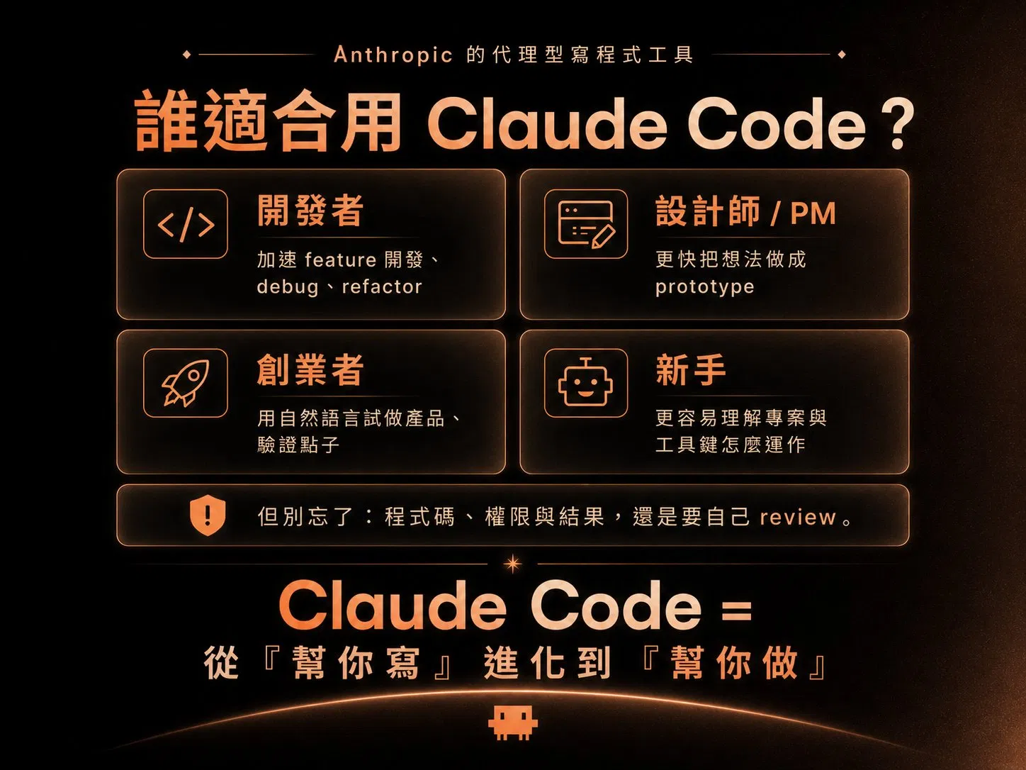 Claude Code 適用對象:開發者、設計師/PM、創業者、新手,從『幫你寫』進化到『幫你做』