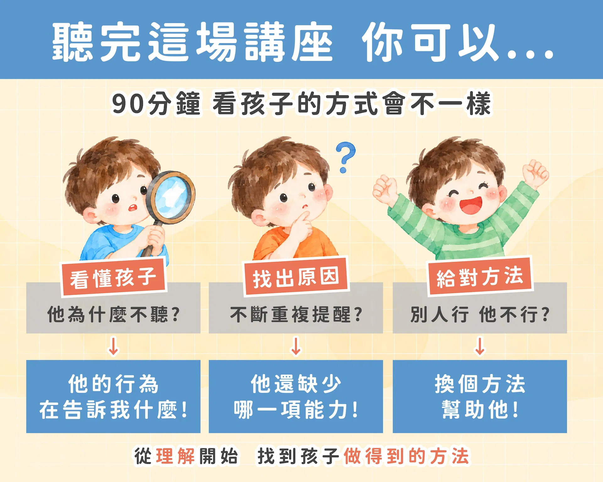 看懂孩子找出原因給對方法