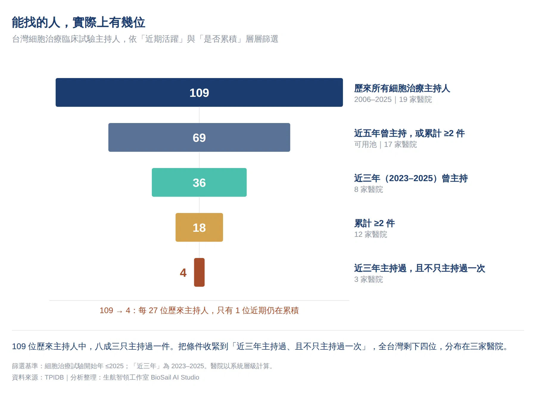 Article08_Chart1_PoolFunnel.png