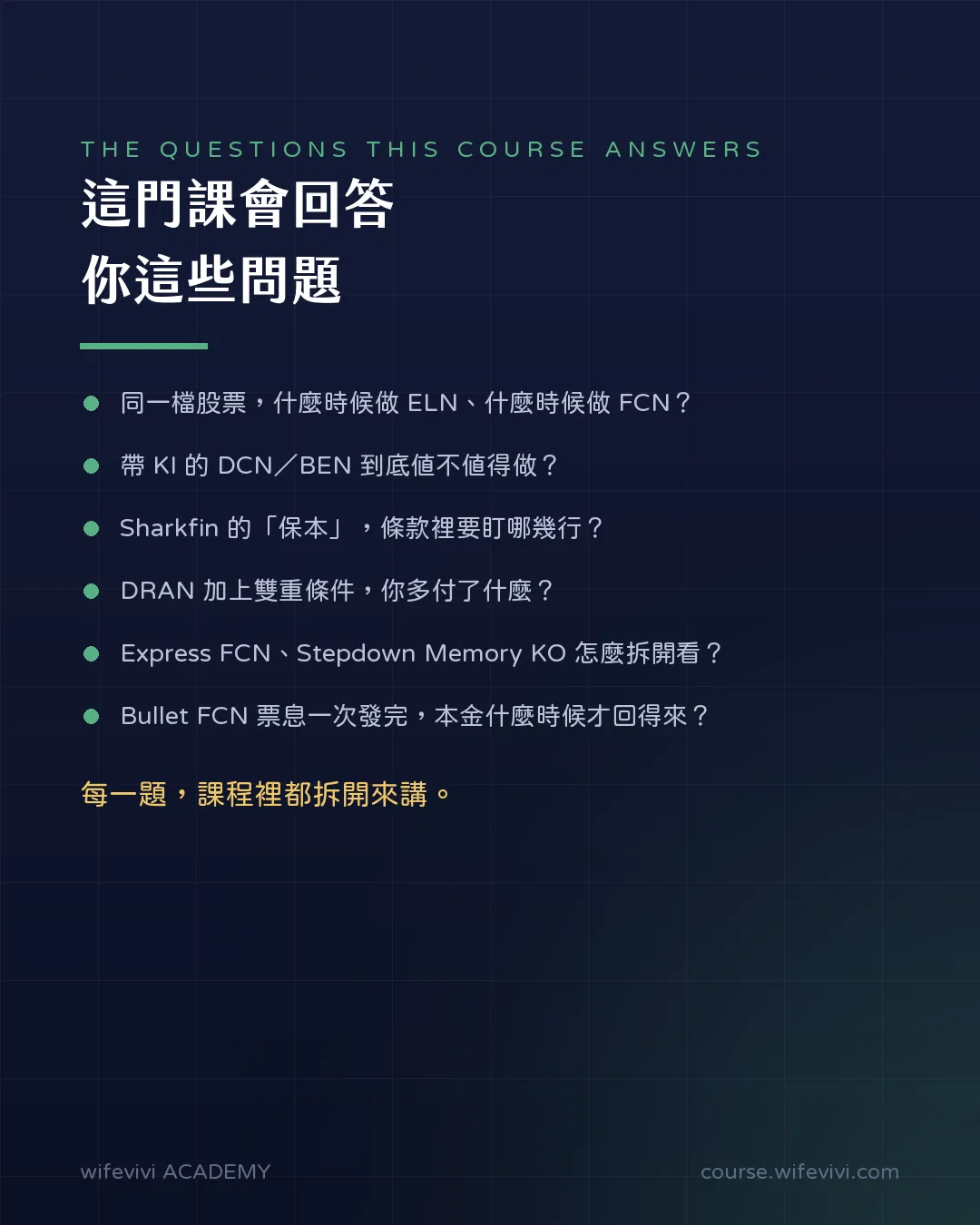 課程問題清單，標題「這門課會回答你這些問題」。六個問題：同一檔股票什麼時候做 ELN、什麼時候做 FCN；帶 KI 的 DCN／BEN 到底值不值得做；Sharkfin 的「保本」要盯條款哪幾行；DRAN 加上雙重條件多付了什麼；Express FCN 與 Stepdown Memory KO 怎麼拆開看；Bullet FCN 票息一次發完本金什麼時候才回得來。