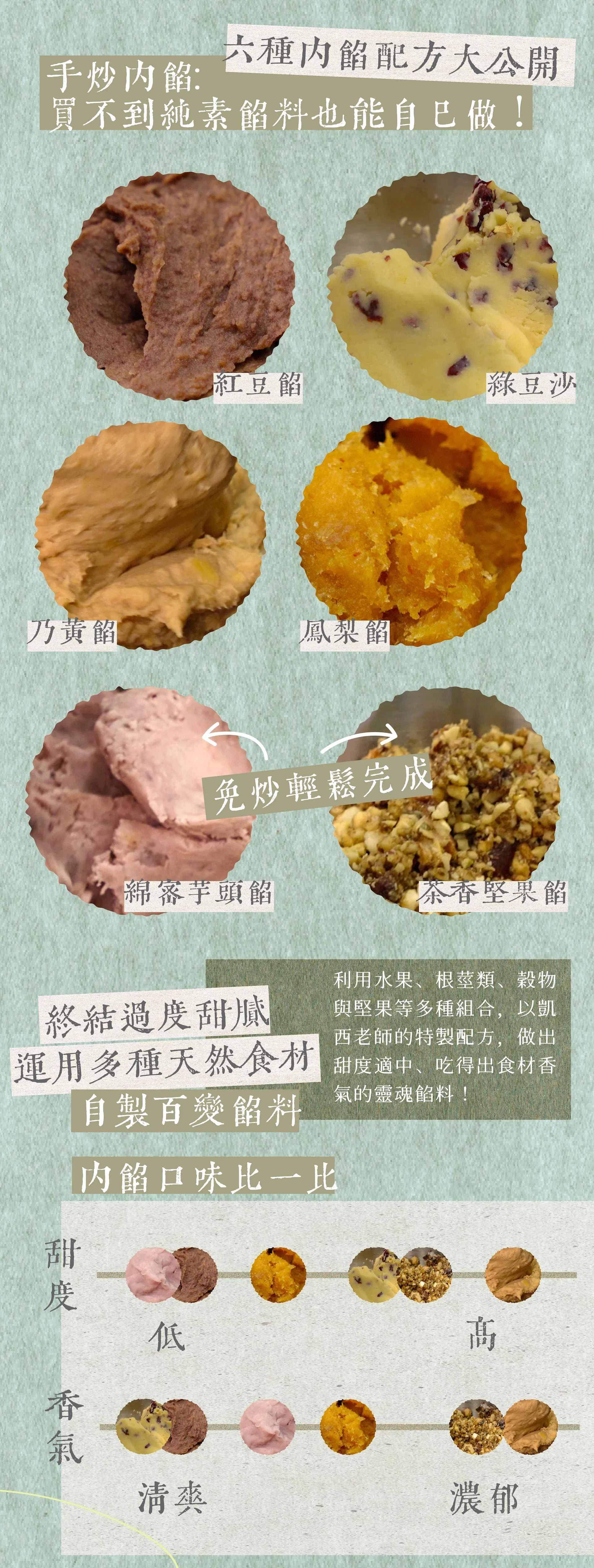 純素六大內餡
