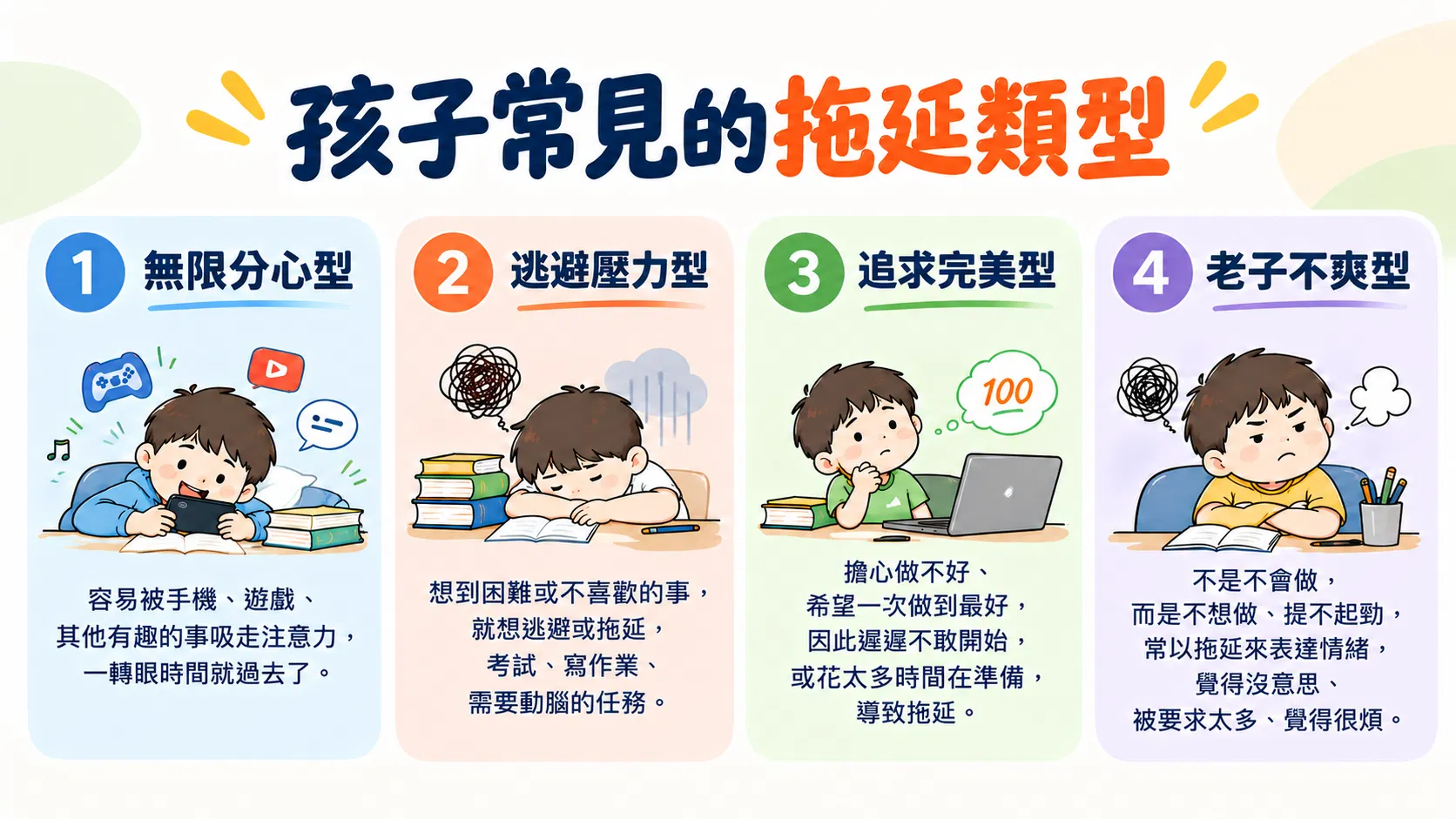 孩子常見的四種拖延類型.png