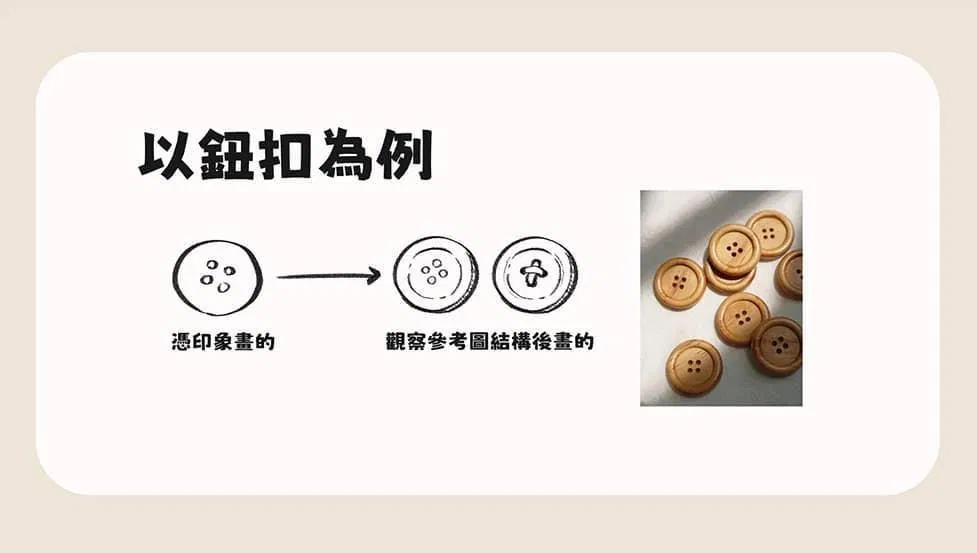 以鈕扣為例說明結構