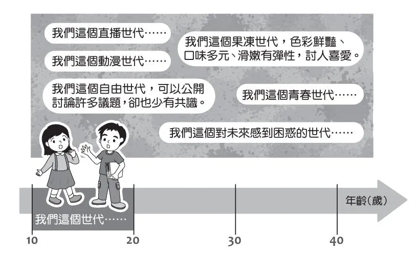 會考作文題目範例