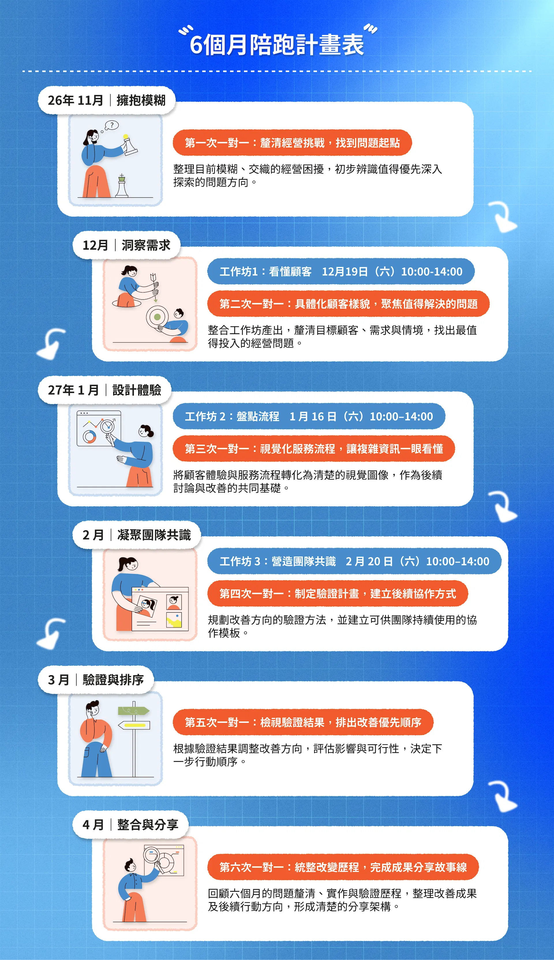 10 6個月陪跑計畫表.png