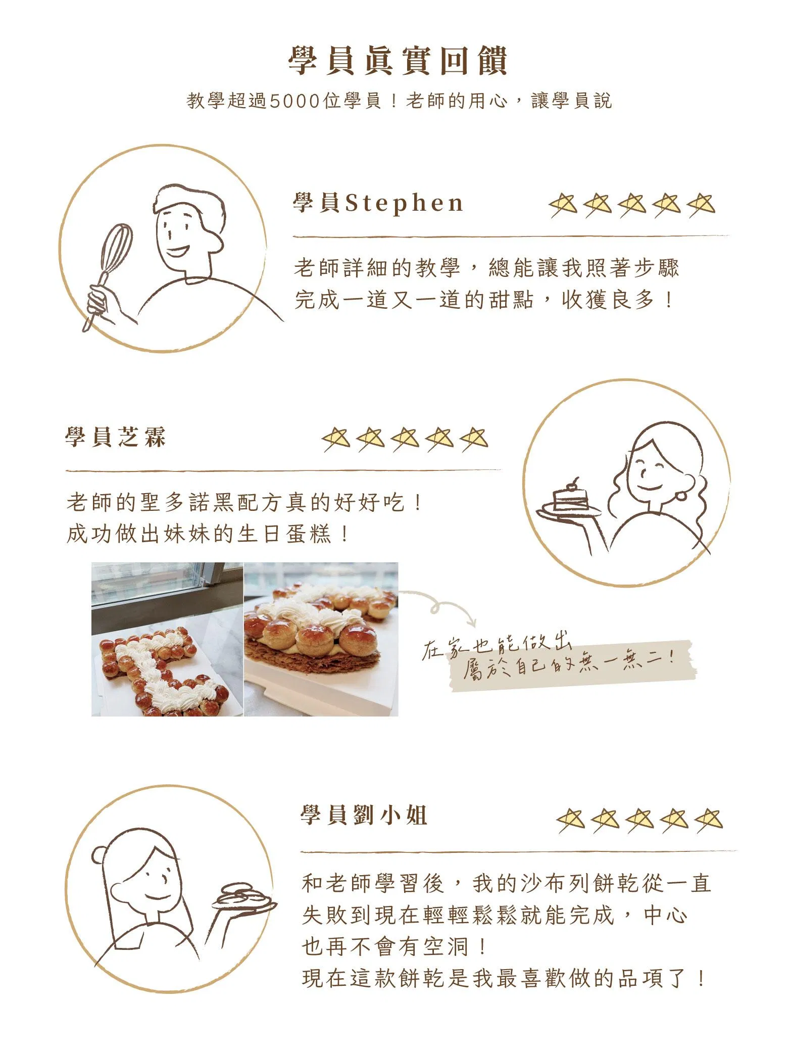 學員上課回饋