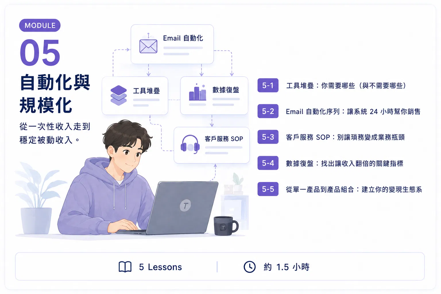 知識變現05.png