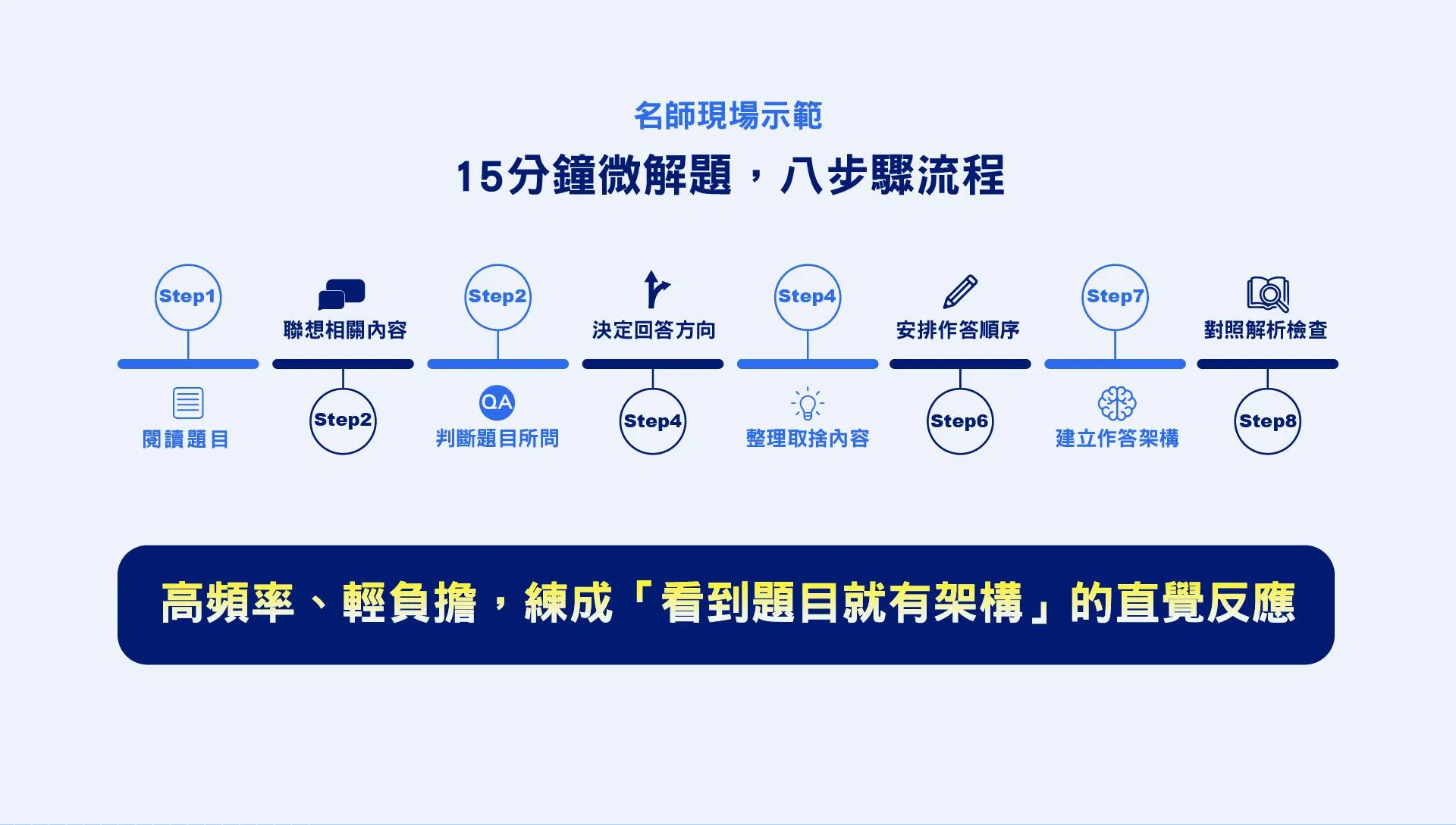 三位名師白話引路_Landing Page_4.jpg