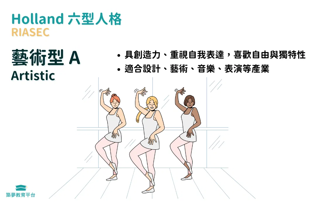 職業測驗：藝術型 A